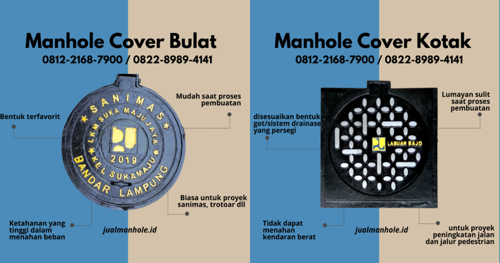 Manhole Bulat dan Kotak